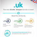 [INFOGRAPHIC] .uk is a proud arrival to the domains market