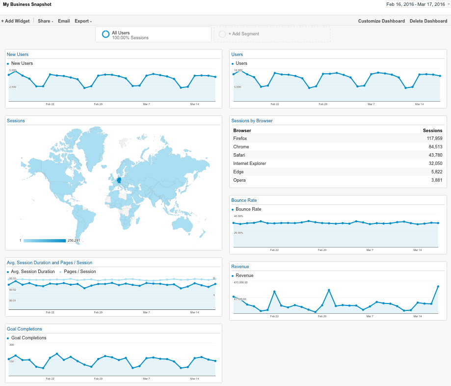 8 simple Google Analytics tips to help you get to grips with your ...