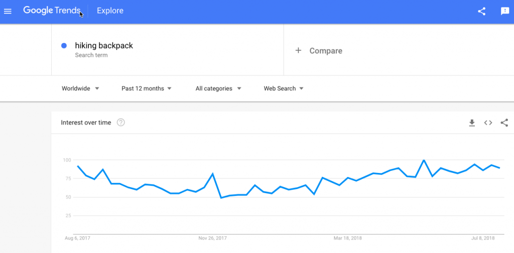 google trends explore more